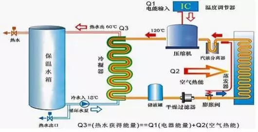 空氣能熱水器到底能省多少電？多少錢？