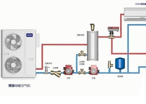 空氣能熱水器供暖面積多大？