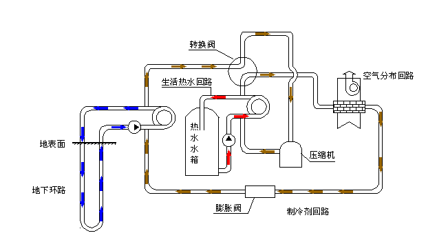 空氣源熱泵采暖VS空調(diào)采暖，誰怕誰！