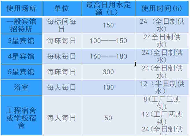 空氣源熱泵熱水工程機(jī)組的設(shè)計、安裝、計算詳解