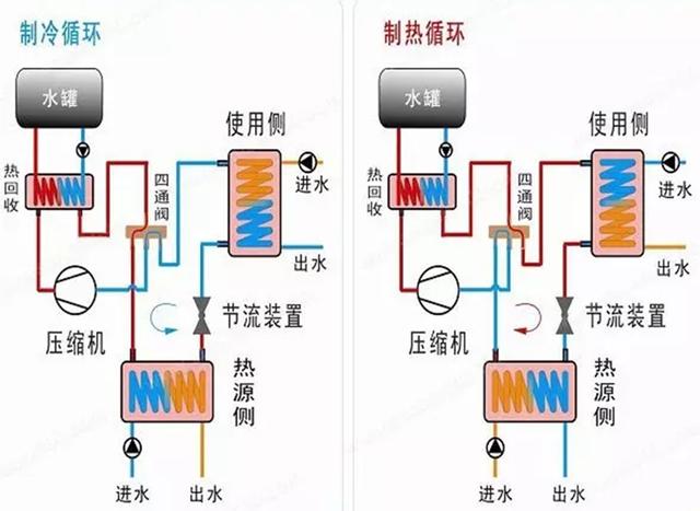 地源、水源、空氣源熱泵，怎么選？
